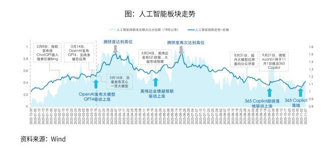 ai智能etf权重股：159819、159815代码，人工智能etf持仓与智能化etf分析