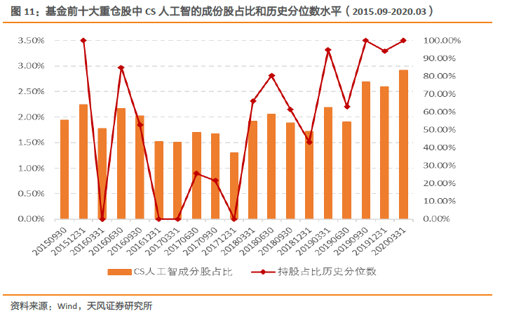 人工智能赋能：股票行情走势图下的智能ETF基金分析