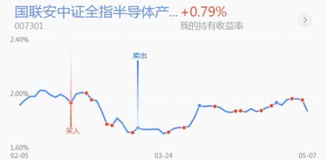 人工智能赋能：股票行情走势图下的智能ETF基金分析