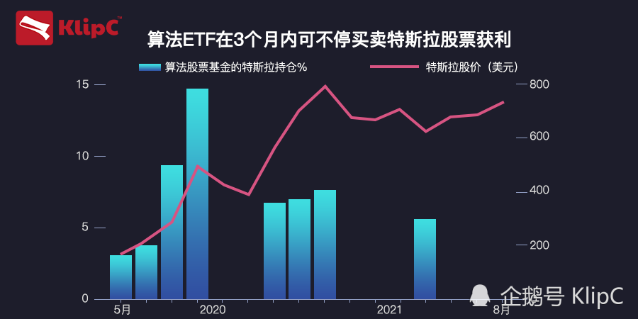 人工智能赋能：股票行情走势图下的智能ETF基金分析