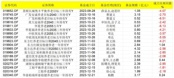 人工智能etf159819：东方财富网排名、基金排名、院校及技术应用概览