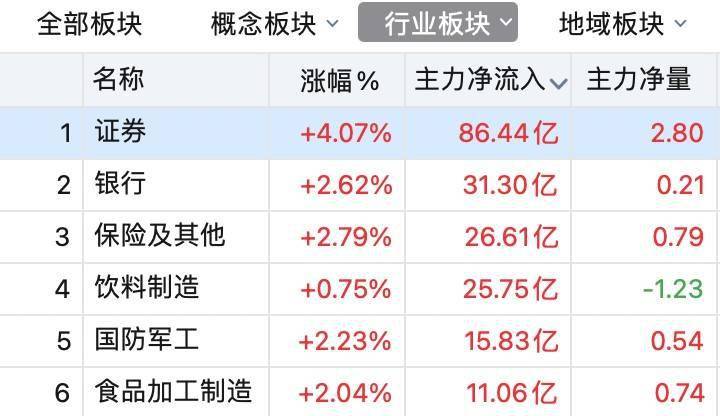 人工智能etf159819：东方财富网排名、基金排名、院校及技术应用概览