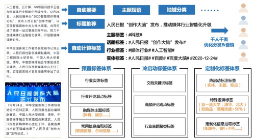 智能写作技术揭秘：AI创作原理深度解析