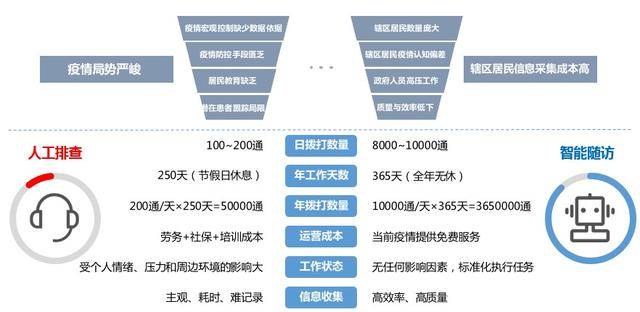 AI智能创作工具：全方位辅助文章、小说、报告等写作需求