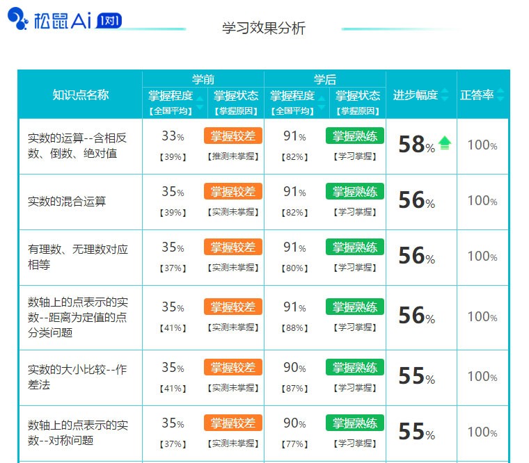 杭州松鼠AI智适应教育最新招聘信息：职位详情、薪资待遇及申请流程一览