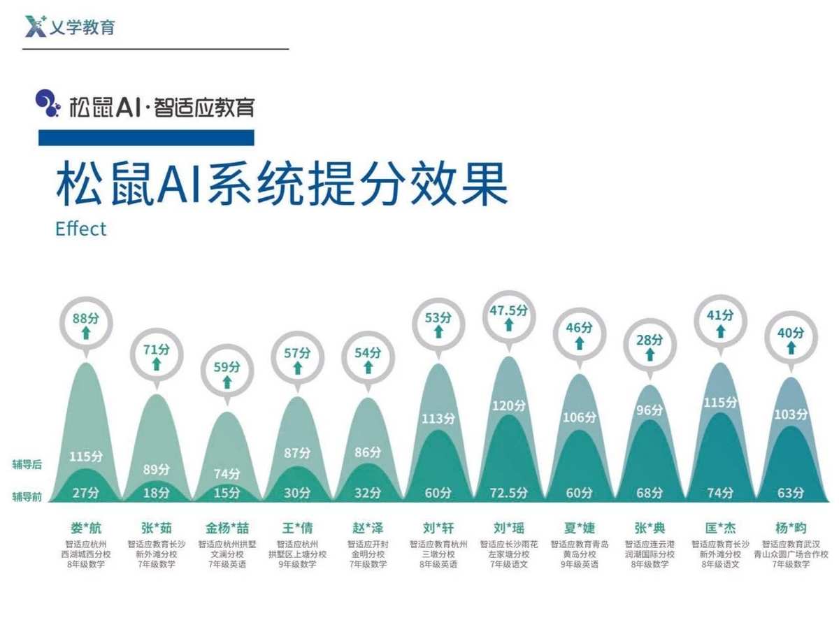 杭州松鼠AI智适应教育最新招聘信息：职位详情、薪资待遇及申请流程一览