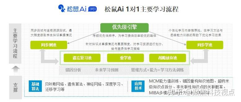 松鼠人工智能教育教师直聘：人工智能培训老师工资待遇怎么样？