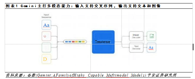 高效多模态写作工具：智能文本生成器与先进模型集成