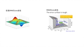 ai生成的动画效果