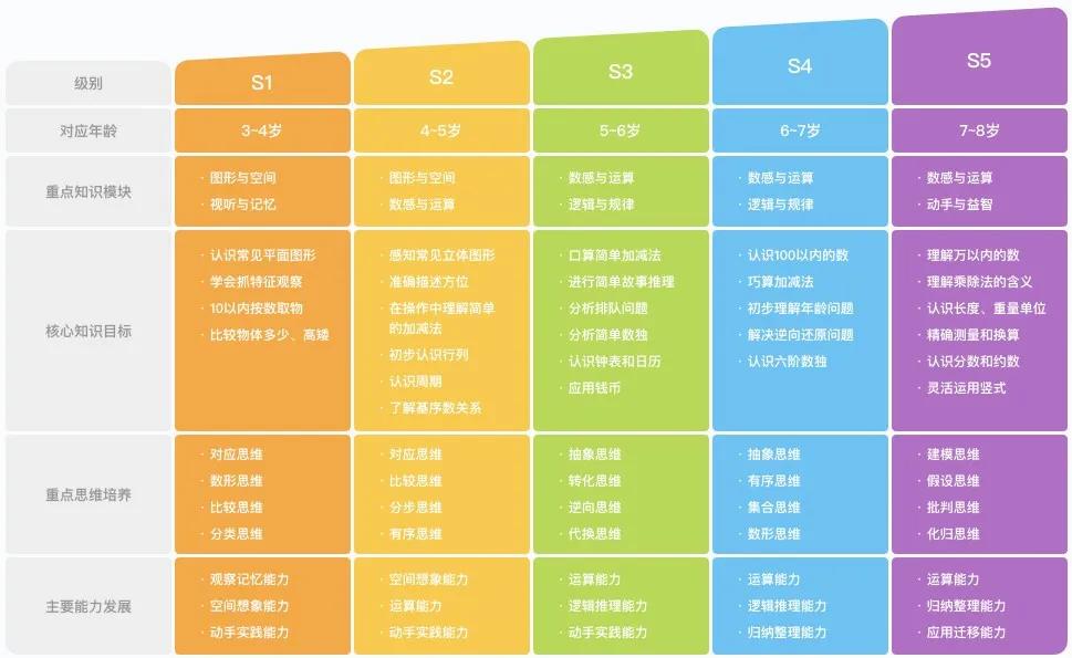 斑马ai英语课怎么样多少钱一节及课程费用与系统课评价分析