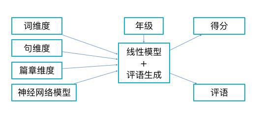 全面盘点：主流智能AI英文写作软件及功能特点解析