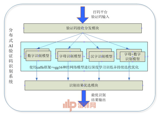 深度解析：AI条码识别技术全攻略——从生成到应用，全方位解决用户疑问