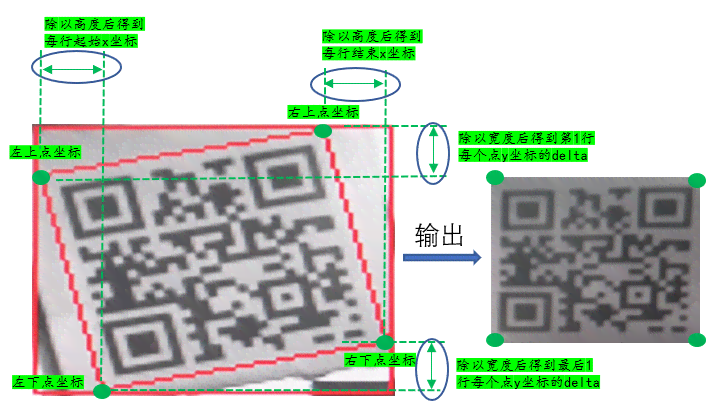 深度解析：AI条码识别技术全攻略——从生成到应用，全方位解决用户疑问