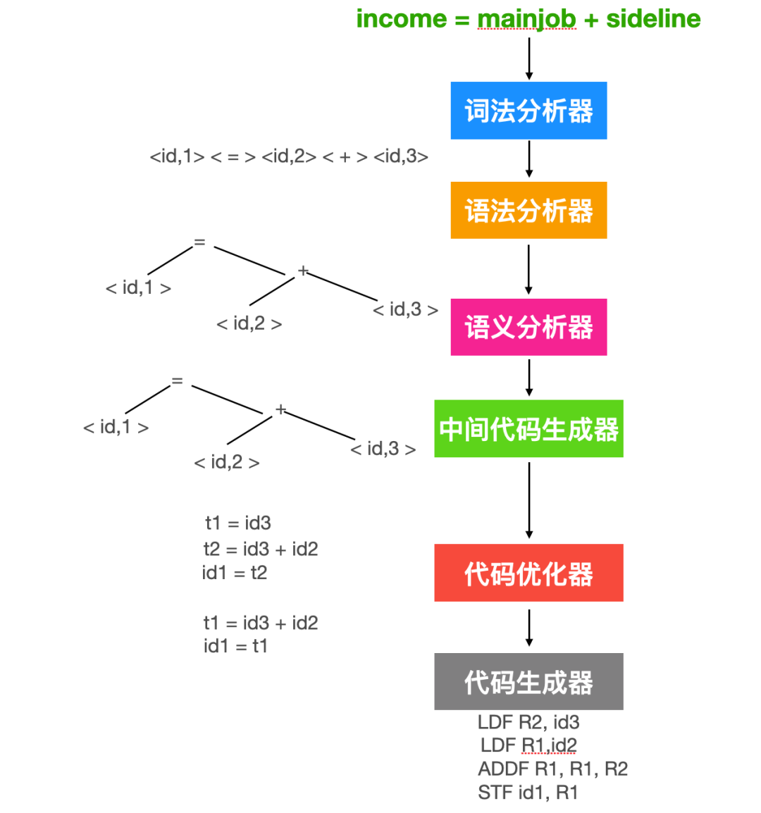 AI一文字生成画面技术解析：原理与实践方法探究