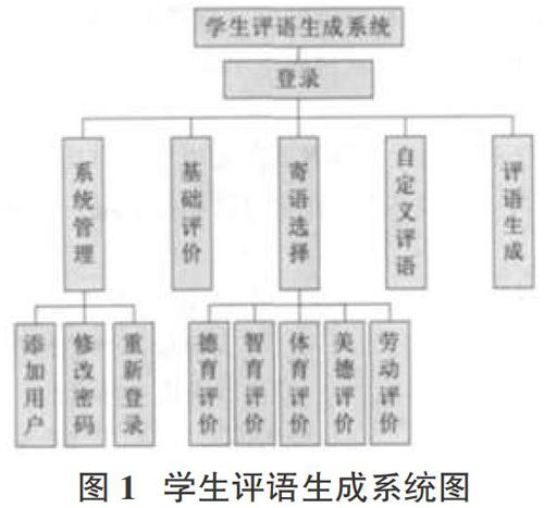 AI生成头像：探秘技术原理及热门应用