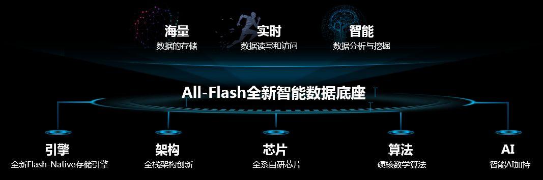 ai生成需很长时间删不掉：探索生成式AI技术挑战与持久性影响