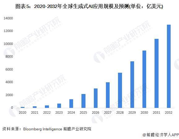 ai生成需很长时间删不掉：探索生成式AI技术挑战与持久性影响