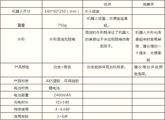 ai培训自我评价