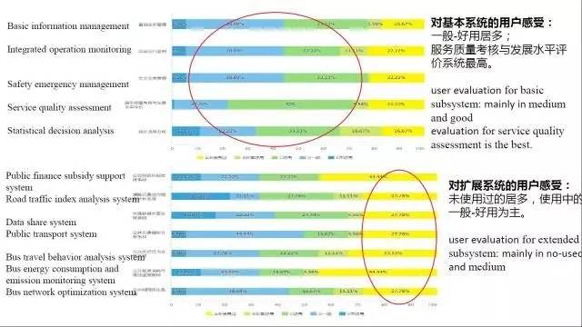 万聪英语学效果评估：多久能看到明显进步及如何更大化学成果