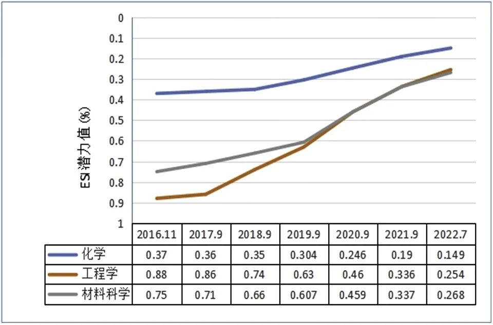 万聪英语学效果评估：多久能看到明显进步及如何更大化学成果