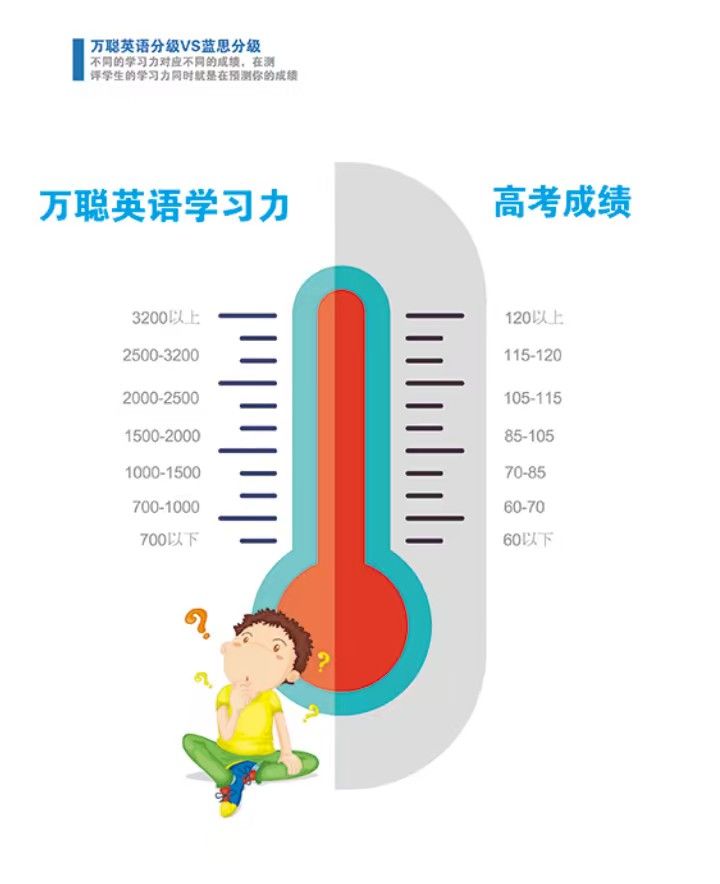 万聪智学英语有用吗：初中生使用效果与评价分析