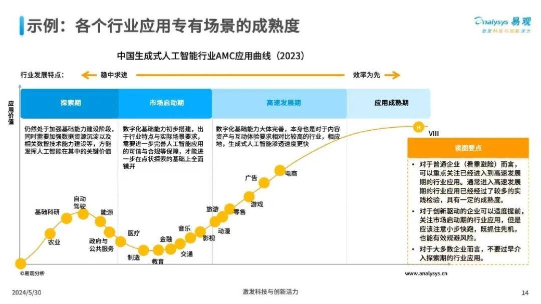 探索2024年AI写作工具榜单：多场景适用的高效辅助神器一览