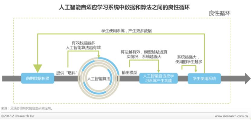 企业AI应用研究院培训平台怎么样及如何加入