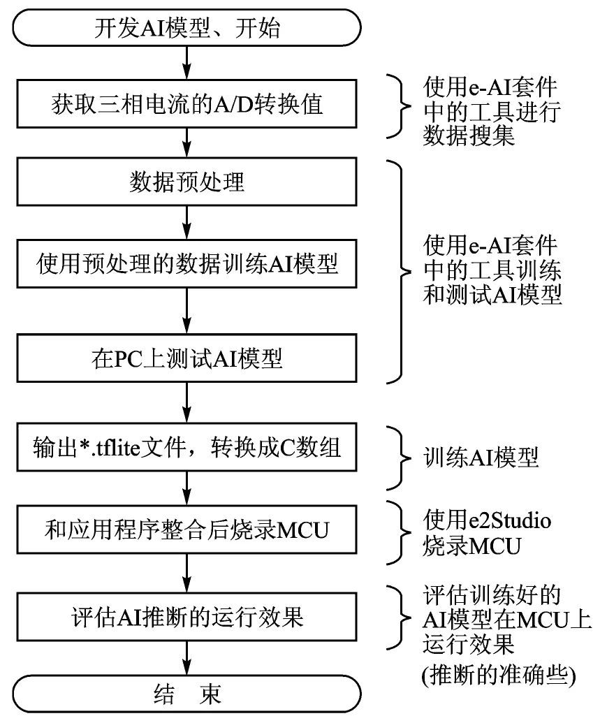 智能技术驱动下的AI写作原理揭秘