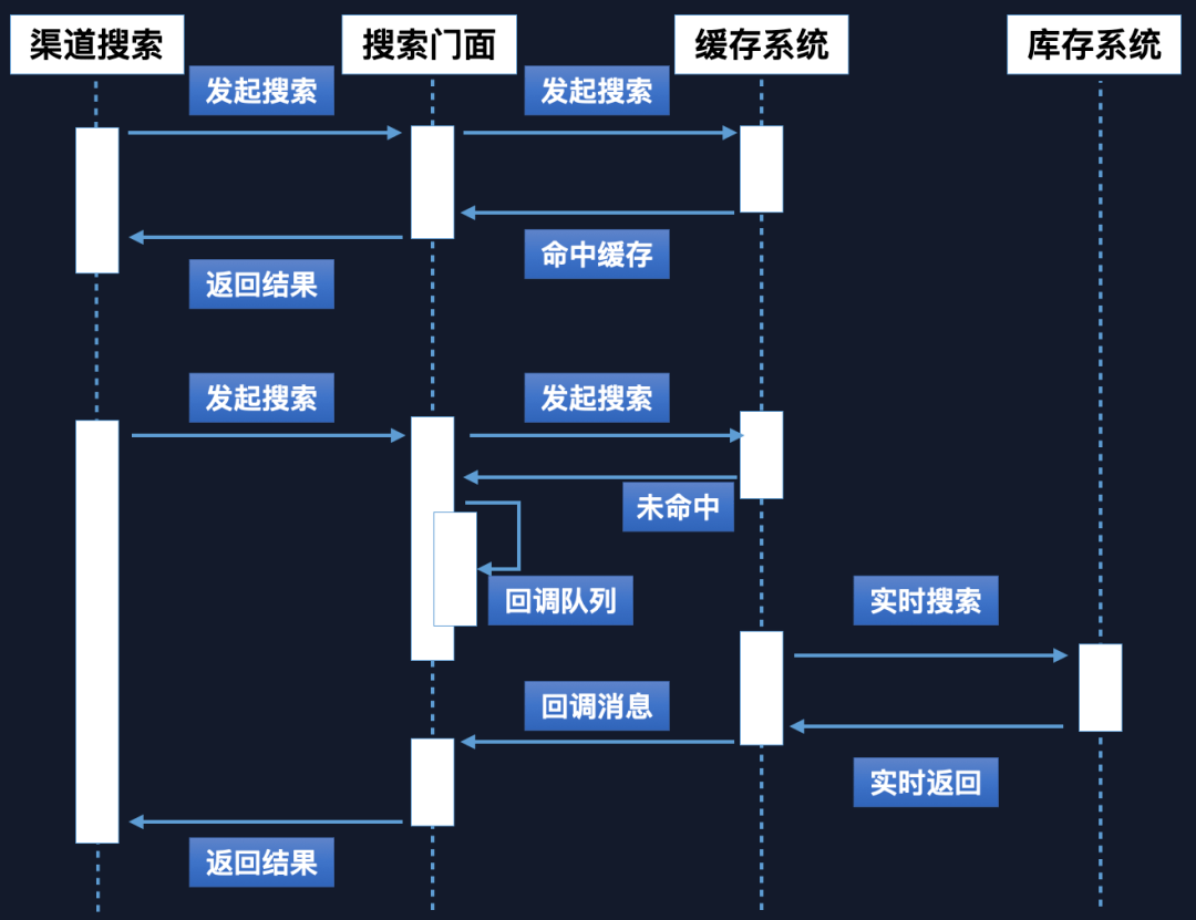 AI的工作机制：探究爱的工作原理与AI作用及运行机制