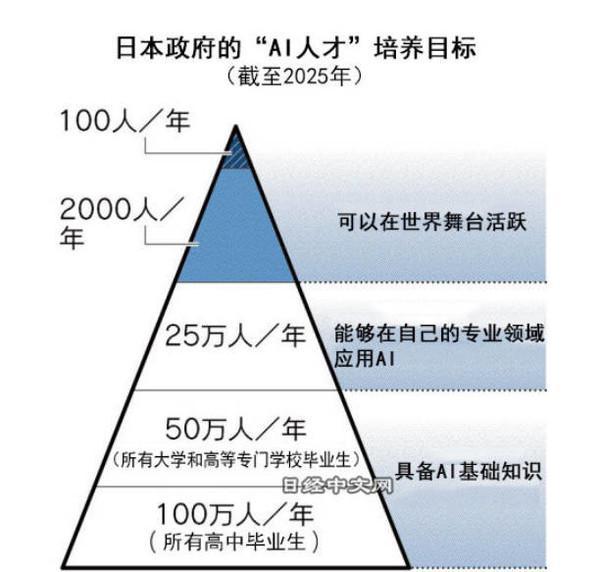 ai写作工作机制