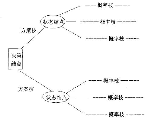 生成决策树的两个过程：例题与算法核心环节解析