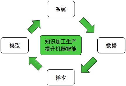 ai写作什么意思：探讨其原理、算法及利弊