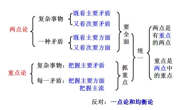 ai写作什么意思：探讨其原理、算法及利弊