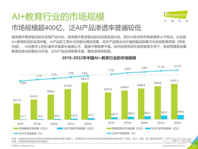 AI教育培训前景：全面分析与展望