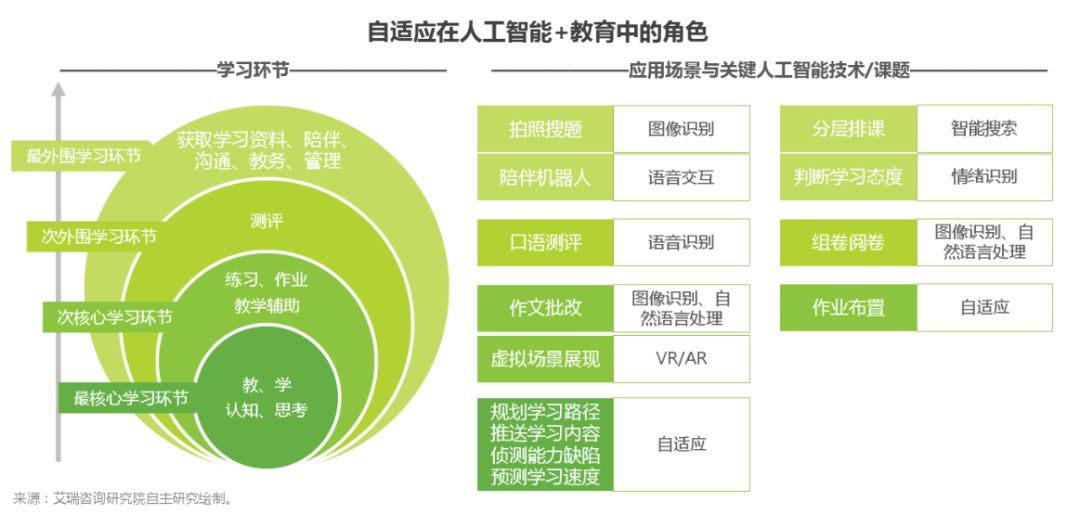 人工智能培训松鼠机构怎么靠谱，AI教育到底怎么样？