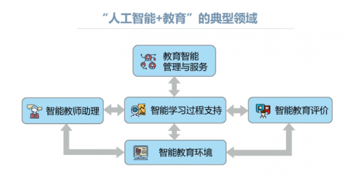 人工智能培训松鼠机构怎么靠谱，AI教育到底怎么样？