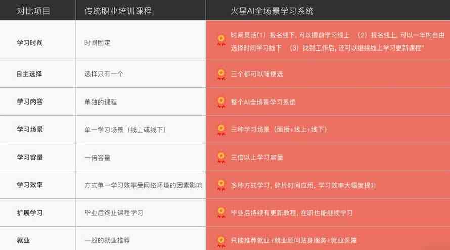 杭州PS培训班学费一览：涵不同课程、时长与费用解析