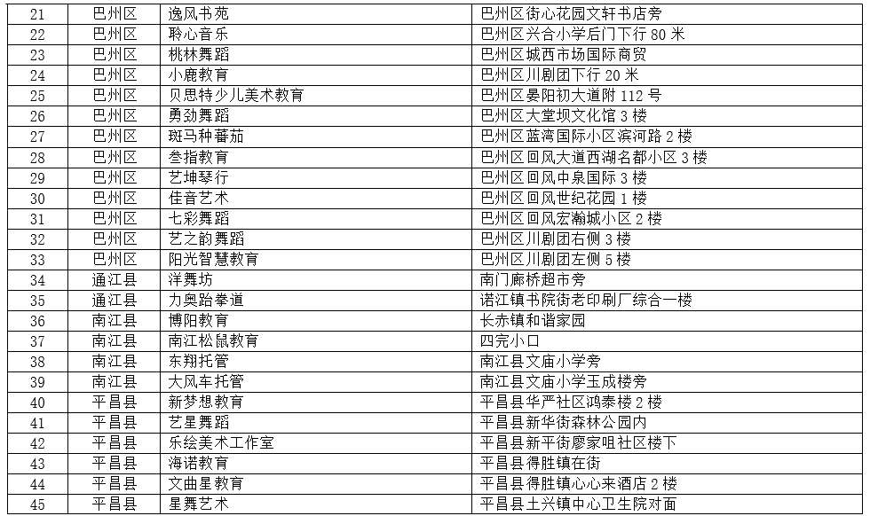 学ai培训机构排名及名单：哪家？