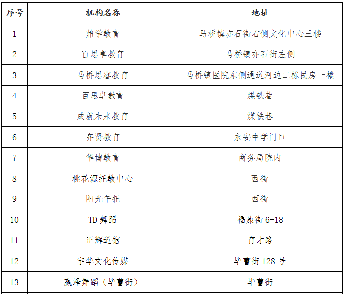 学ai培训机构排名及名单：哪家？