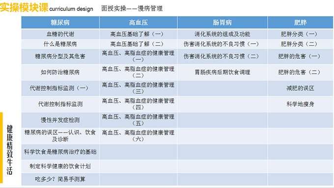 天津地区专业AI教育及培训课程费用一览：涵不同级别、时长与价格比较