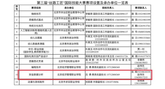 天津地区专业AI教育及培训课程费用一览：涵不同级别、时长与价格比较