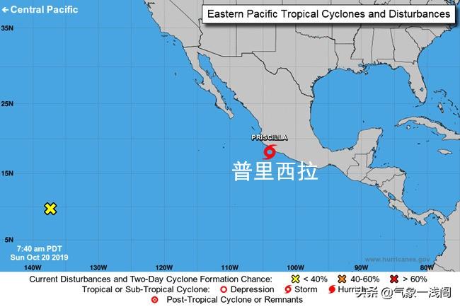 生成式方法：直接基于概率模型的分类方法及其应用与设计策略概述