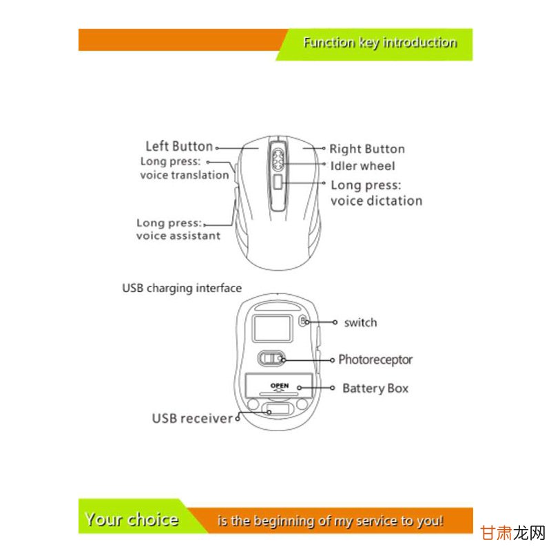 ai智能语音鼠标什么好：推荐与使用说明书