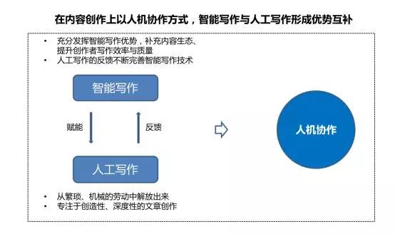 AI文章写作全攻略：从构思到发布，全面掌握利用人工智能高效创作技巧