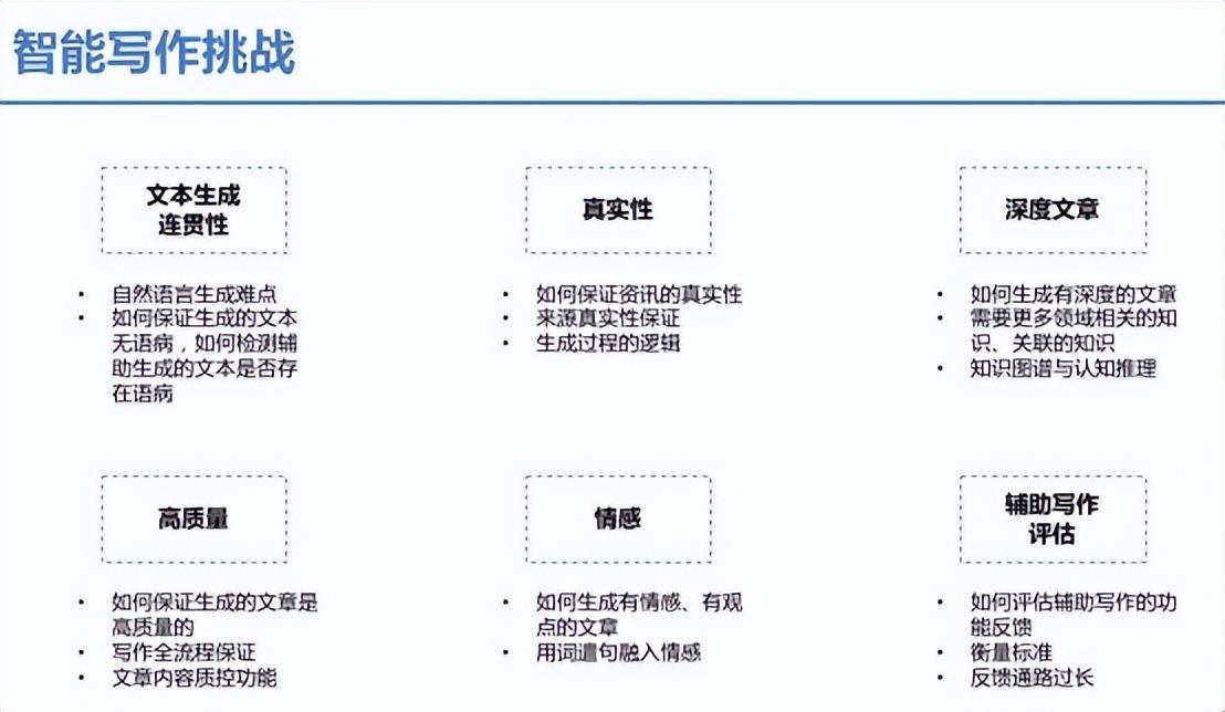 AI文章写作全攻略：从构思到发布，全面掌握利用人工智能高效创作技巧