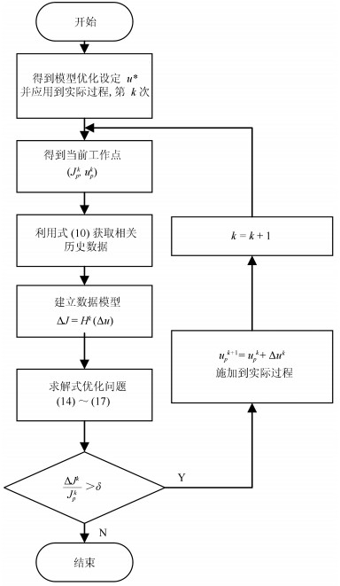 AI生成规范化表格的完整指南：从数据整理到格式输出的全流程解析