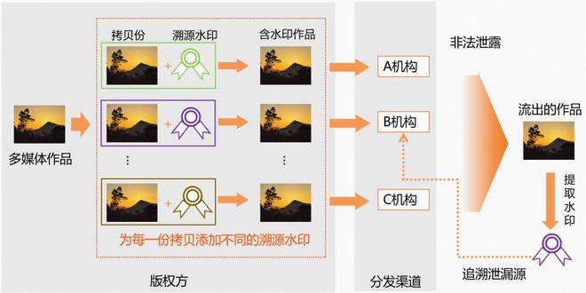 ai生成标志关键词有哪些