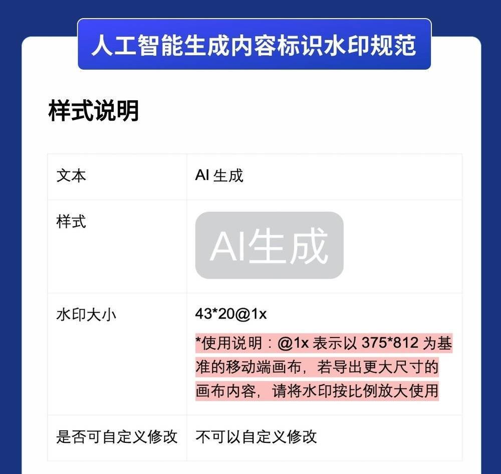 ai生成标志关键词有哪些