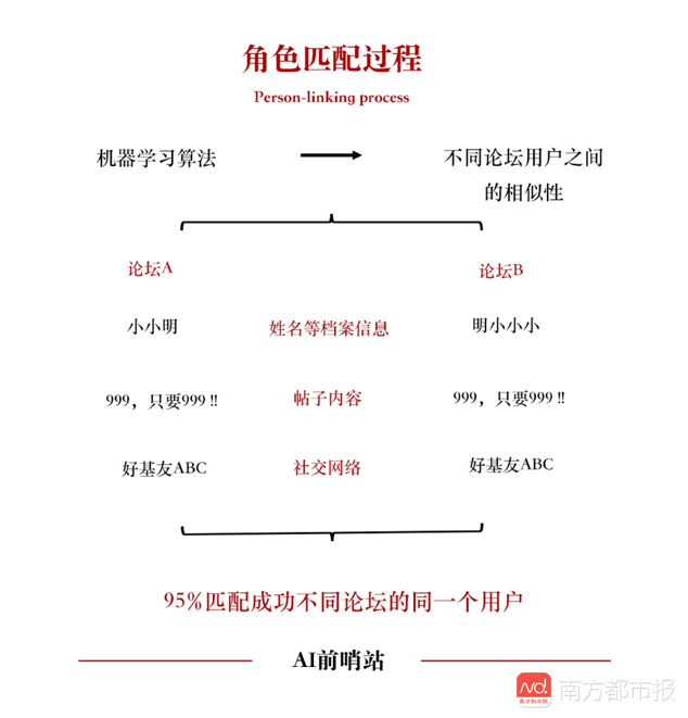 免费AI头像生成器：探索头像制作软件与工具