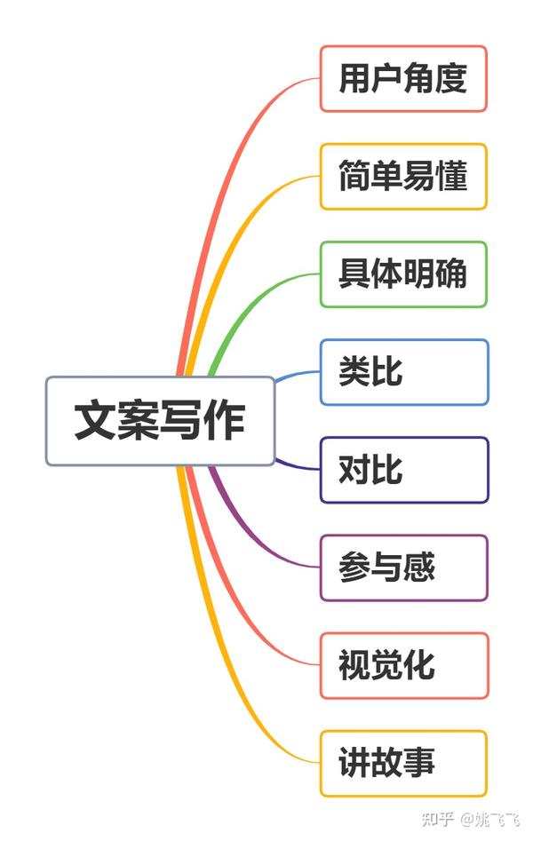 AI文案策划利器：全方位解析如何生成定制化策划文案模板，满足各类写作需求